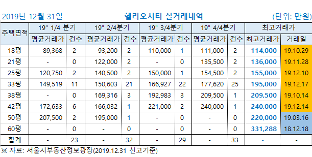 1_%25EB%25B6%2584%25EA%25B8%25B0%25EB%25B3%2584%25EC%258B%25A4%25EA%25B1%25B0%25EB%259E%2598%25EB%2582%25B4%25EC%2597%25AD%25EC%259D%25B4%25EB%25AF%25B8%25EC%25A7%2580191231.png