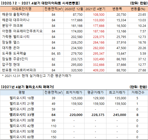 2_%25EC%258B%259C%25EC%2584%25B8%25EB%25B3%2580%25EB%258F%2599%25ED%2591%259C211231.png