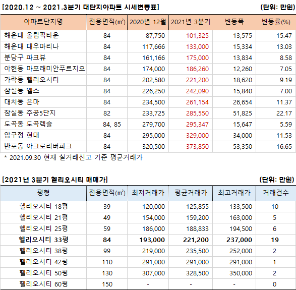 2_3%25EB%25B6%2584%25EA%25B8%25B0%2B%25EC%258B%259C%25EC%2584%25B8%25EB%25B3%2580%25EB%258F%2599%25ED%2591%259C210930.png