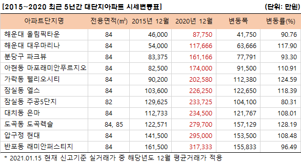 3_%25EB%258C%2580%25EB%258B%25A8%25EC%25A7%2580%25EC%2595%2584%25ED%258C%258C%25ED%258A%25B8%25EC%258B%259C%25EC%2584%25B8%25EB%25B3%2580%25EB%258F%2599%25ED%2591%259C%25EC%259D%25B4%25EB%25AF%25B8%25EC%25A7%25802015-2020.png