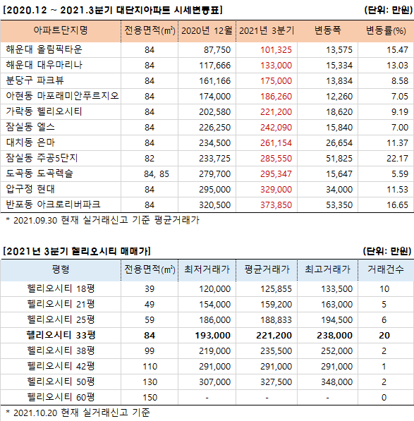 3_3%25EB%25B6%2584%25EA%25B8%25B0%2B%25EC%258B%259C%25EC%2584%25B8%25EB%25B3%2580%25EB%258F%2599%25ED%2591%259C210930.png