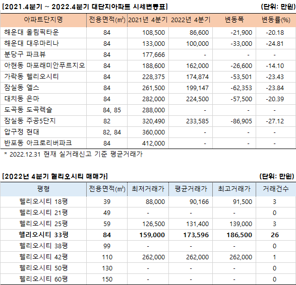 5_4%25EB%25B6%2584%25EA%25B8%25B0%2B%25EC%258B%259C%25EC%2584%25B8%25EB%25B3%2580%25EB%258F%2599%25ED%2591%259C221231.png