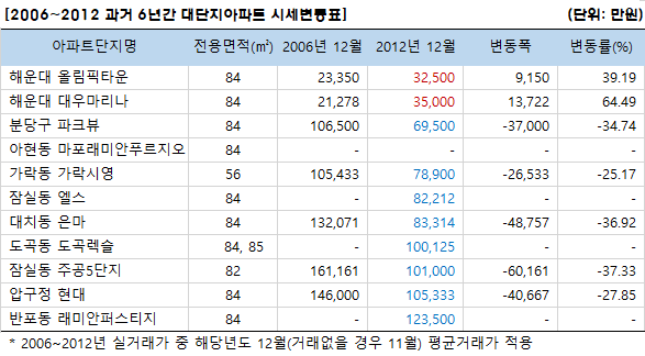 6_%25EC%2584%25B8%25EC%2584%25B8%25EB%25B3%2580%25EB%258F%2599%25ED%2591%259C210101-1.png
