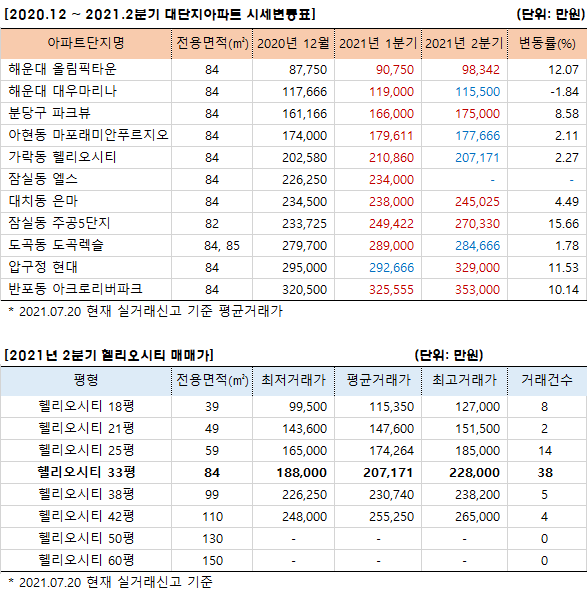 6_%25EC%258B%259C%25EC%2584%25B8%25EB%25B3%2580%25EB%258F%2599%25ED%2591%259C210630.png